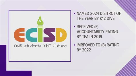 ECISD named K12Dive's District of the Year | newswest9.com