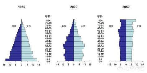 到2050年中國人口大概有幾億？ - 每日頭條