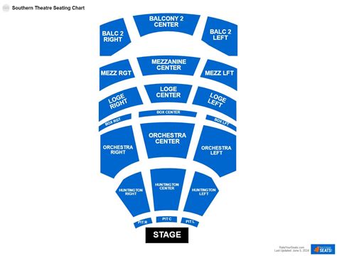 Southern Theatre Seating Chart - RateYourSeats.com