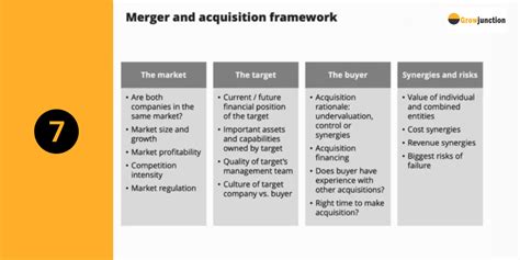 Image result for Case interview Frameworks