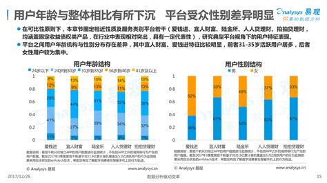 基金定投五步法（三）风险认知 - 知乎