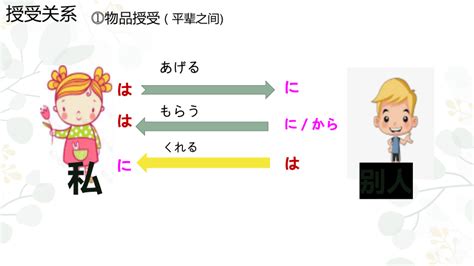 日语中的“五段动词”和“Ⅰ类动词”之谜！ - 知乎