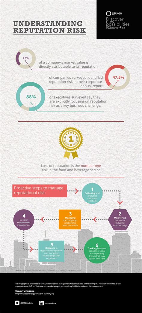 Reputation Risk 的图像结果