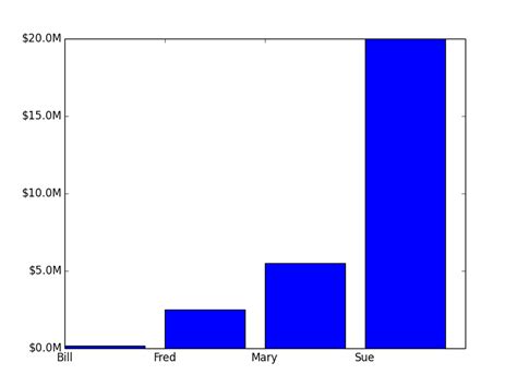 Python-Matplotlib Tab Example 的图像结果
