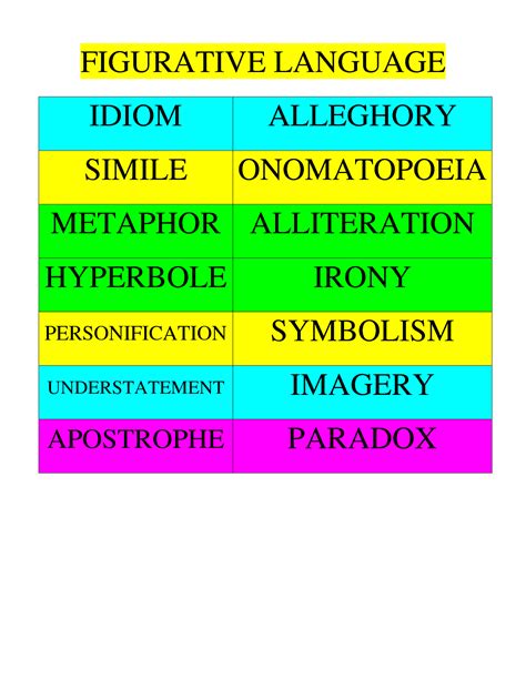 Difference Between Symbol and Metaphor