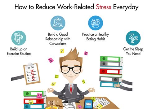 Image result for Reprogram Stress at Work