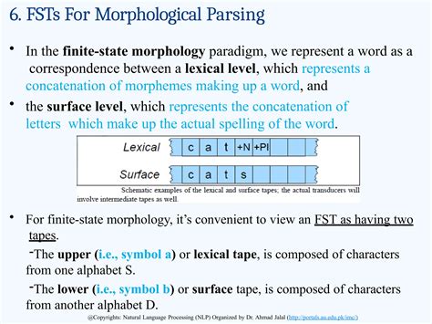 Words _Transducers Finite state transducers in natural language ...