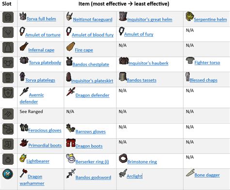 Image result for OSRS Duo Tecton