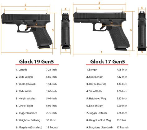 Glock 19 和 17 握把尺寸 開箱】UMAREX GLOCK G19 Gen5 MOS