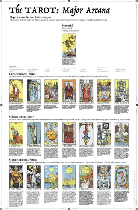 Tarot Major Arcana