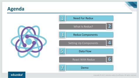 React Redux Tutorial for Beginners 的图像结果
