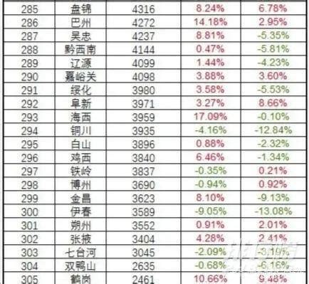 中国城市房价排行榜2020_2020年房价涨幅排行榜-排行榜