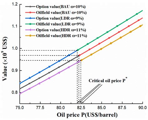 Optimal Investment Timing and Scale Choice of Overseas Oil Projects: A ...