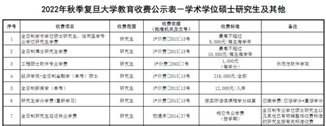 商丘师范学院2022年在河北省高考录取提档线——2023年河北省张家口学思行高考志愿填报 - 知乎