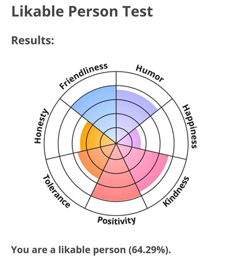 I'm a 2 and that's what I got. ^^ post your results and you're type I'm ...