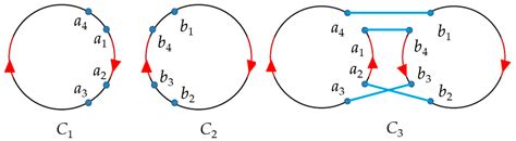 Weakly Dimension-Balanced Hamiltonian Cycle on Three-Dimensional ...