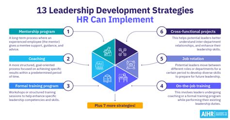 Image result for Strategic Talent Development