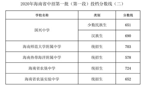 三亚学院2016年江苏省普通类录取分数一览表 - 江苏 - 三亚学院招生信息网