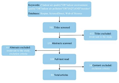 Image result for Systematic Review Example
