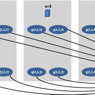 Image result for Dynamic Programming Algorithm Cartoon