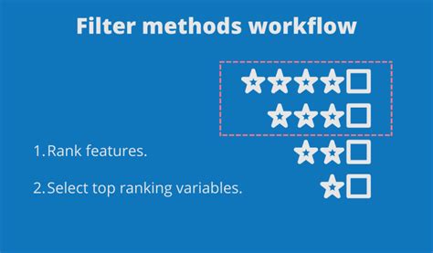 Filter Feature Selection 的图像结果