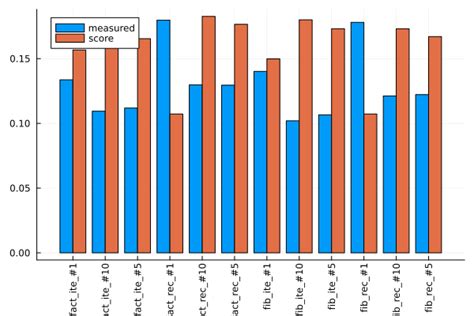 Matplot Bar 的图像结果