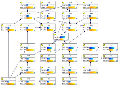 Research on the Application of Fuzzy Bayesian Network in Risk ...