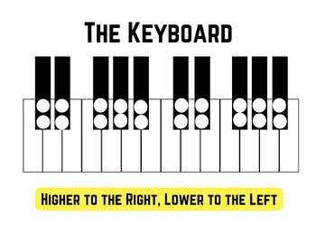 Image result for Keyboard Note Identification