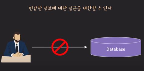 Stored Procedure Computer Science 的图像结果