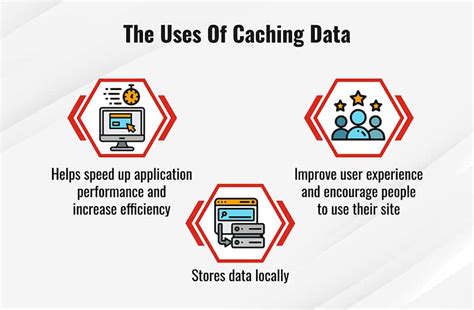 The 5 Common Web Caching & Detailed Explanation For HTTP Caching | by ...