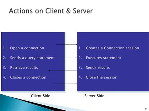 Datbase Image Programming 的图像结果