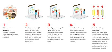 Value Proposition Road Map Example 的图像结果