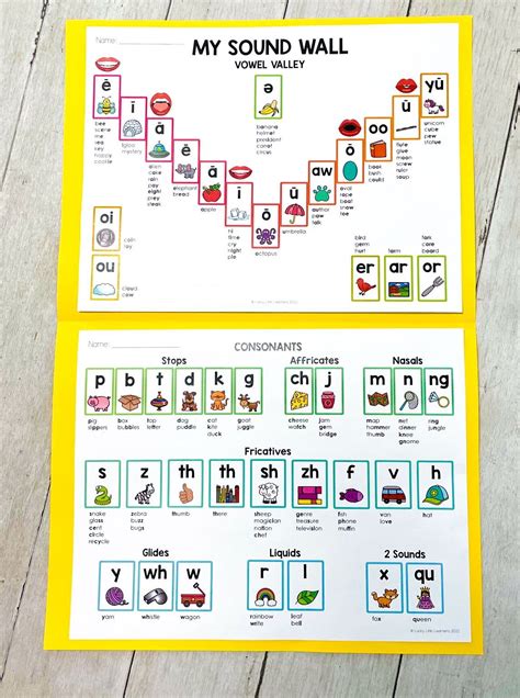 Let's Talk About the Classroom Sound Wall | Sound wall, Alphabet sounds ...