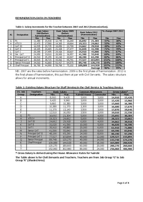 RENUMERATION DATA ON TEACHERS: Salary Increments 2007-2012 Analysis ...