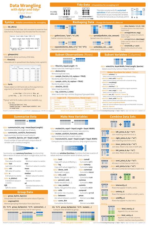 Data.table Cheat Sheet Pdf at Ryan Cushman blog
