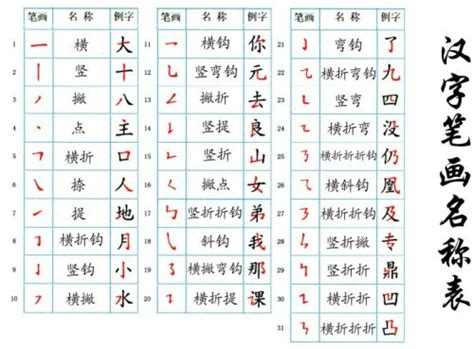 笔画少的字大全2000个