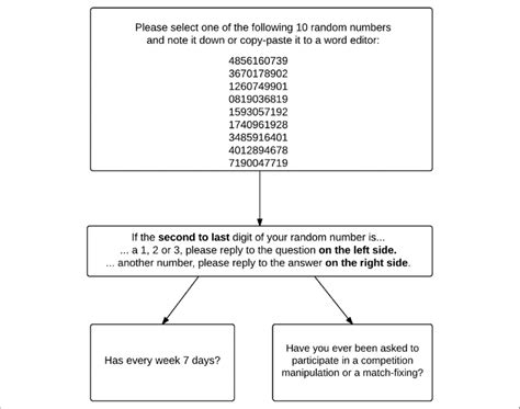 Randomized Quick Example 的图像结果