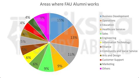 Florida Atlantic University: Rankings, Courses, Fees, Reviews