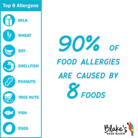 what does blake mean - Pregnancy Informations