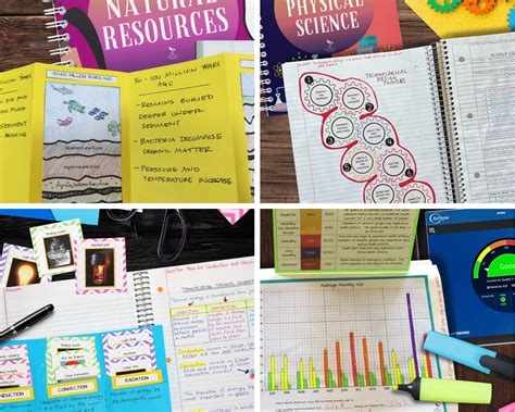 Interactive Notebook Pages 的图像结果