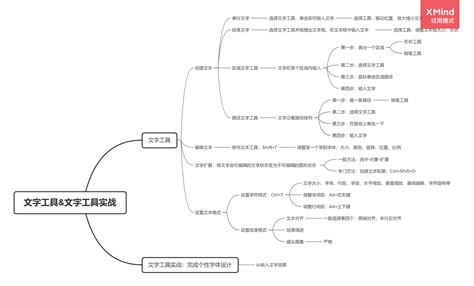 AI学习教程：AI(Adobe lliustrator)快速入门-EW帮帮网