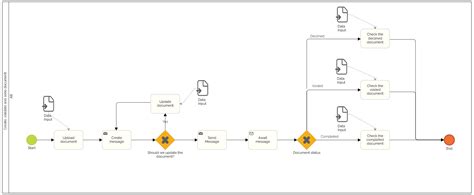 Image result for DocuSign Step by Step Tutorial