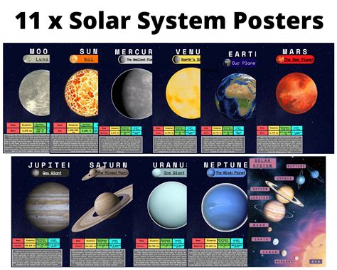 Solar System Posters For Teachers