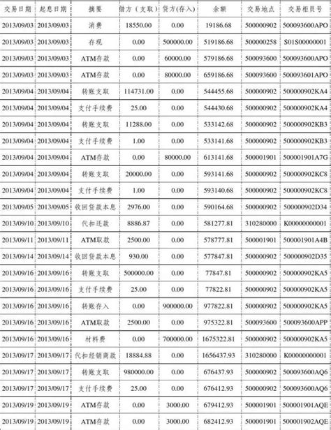 乾貨！你真的懂銀行流水嗎？ - 每日頭條