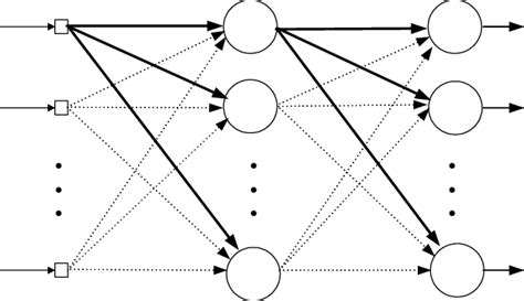 Multilayer Perceptron with Hidden Node Matlab Code 的图像结果