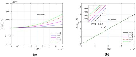 Performance Analysis and Optimization of Switch Device for VLF ...