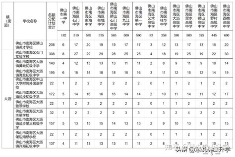 2011-2016年深圳中考指标生和指标生情况一览表_深圳学而思1对1
