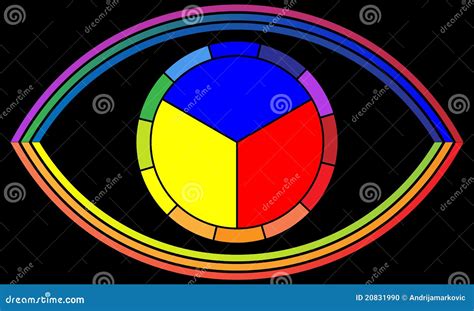 Eye - Color wheel stock vector. Illustration of orange - 20831990