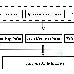 General Purpose Software 的图像结果