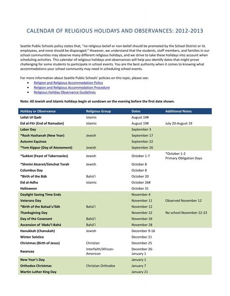 Holy Days And Holidays For Christians